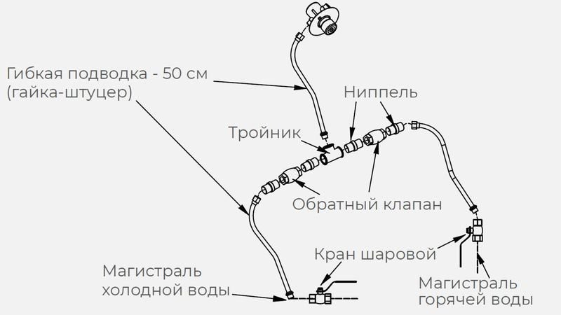 Комплект гх для рукомойника Kayman рмк-400/320